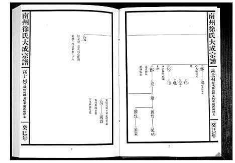 [徐]南州徐氏大成宗谱 (江西) 南州徐氏大成家谱_十七.pdf