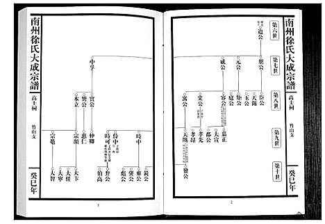 [徐]南州徐氏大成宗谱 (江西) 南州徐氏大成家谱_二十二.pdf