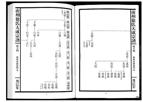 [徐]南州徐氏大成宗谱 (江西) 南州徐氏大成家谱_二十八.pdf