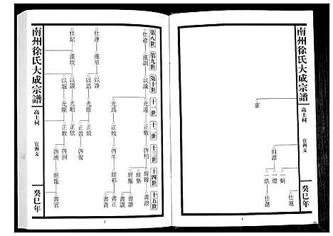 [徐]南州徐氏大成宗谱 (江西) 南州徐氏大成家谱_三十.pdf