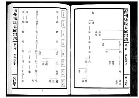 [徐]南州徐氏大成宗谱 (江西) 南州徐氏大成家谱_三十二.pdf