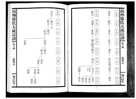 [徐]南州徐氏大成宗谱 (江西) 南州徐氏大成家谱_三十三.pdf