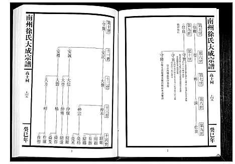 [徐]南州徐氏大成宗谱 (江西) 南州徐氏大成家谱_三十四.pdf