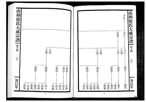 [徐]南州徐氏大成宗谱 (江西) 南州徐氏大成家谱_三十四.pdf