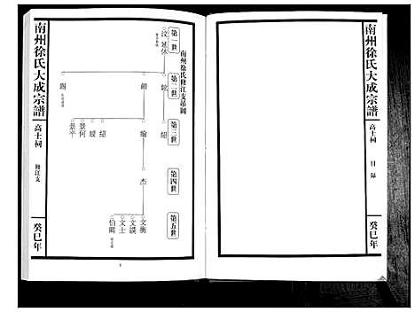 [徐]南州徐氏大成宗谱 (江西) 南州徐氏大成家谱_三十五.pdf