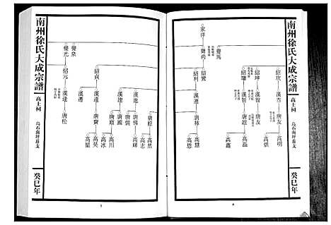 [徐]南州徐氏大成宗谱 (江西) 南州徐氏大成家谱_三十九.pdf