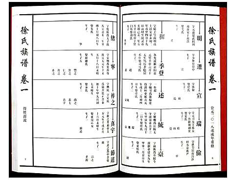 [徐]徐氏族谱 (江西) 徐氏家谱_三.pdf