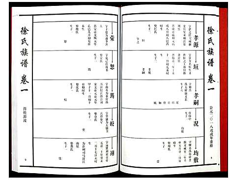 [徐]徐氏族谱 (江西) 徐氏家谱_三.pdf