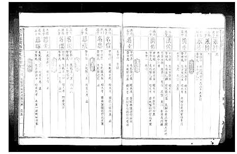 [徐]龙南县关西徐氏族谱_不分卷 (江西) 龙南县关西徐氏家谱_六.pdf