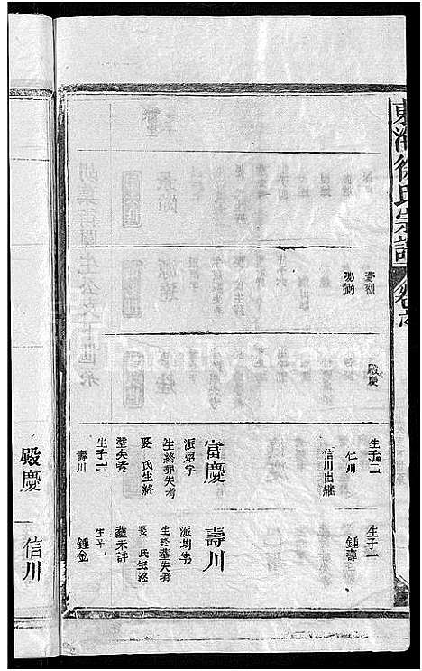 [徐]东海徐氏宗谱_8卷-徐氏宗谱 (江西) 东海徐氏家谱_七.pdf