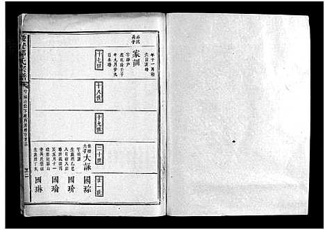 [鄢]绥安鄢氏宗谱_不分卷-Sui An Yan Shi_绥安鄢氏宗谱 (江西) 绥安鄢氏家谱_二.pdf