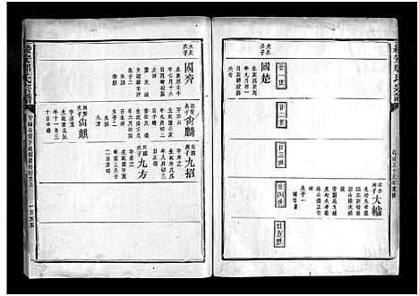 [鄢]绥安鄢氏宗谱_不分卷-Sui An Yan Shi_绥安鄢氏宗谱 (江西) 绥安鄢氏家谱_四.pdf