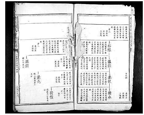 [颜]丰溪颜氏重修族谱_不分卷 (江西) 丰溪颜氏重修家谱_四.pdf