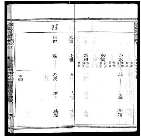 [颜]颜氏宗谱_55卷首末各1卷 (江西) 颜氏家谱_二.pdf