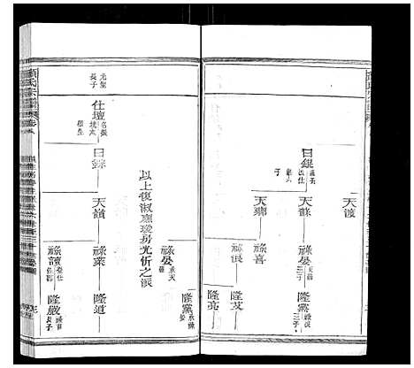 [颜]颜氏宗谱_55卷首末各1卷 (江西) 颜氏家谱_三.pdf