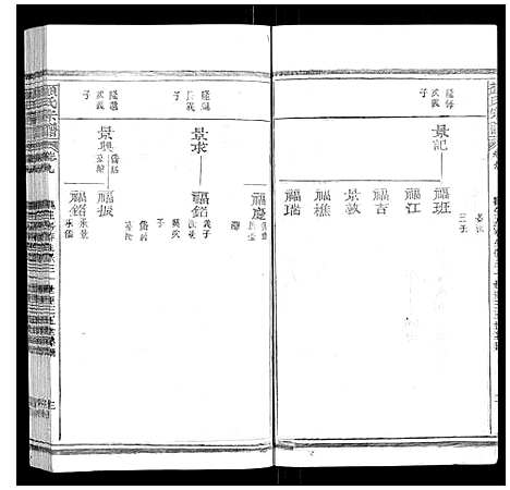 [颜]颜氏宗谱_55卷首末各1卷 (江西) 颜氏家谱_四.pdf