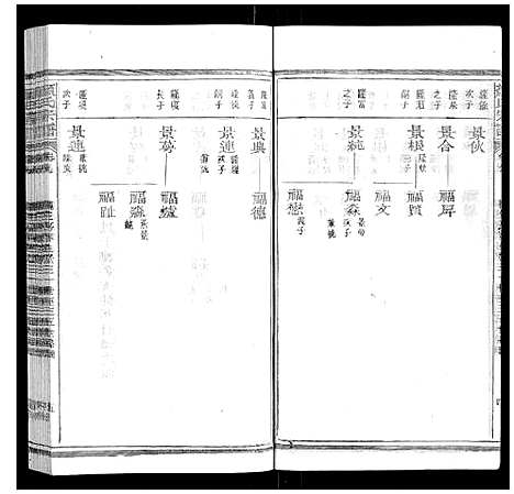 [颜]颜氏宗谱_55卷首末各1卷 (江西) 颜氏家谱_四.pdf