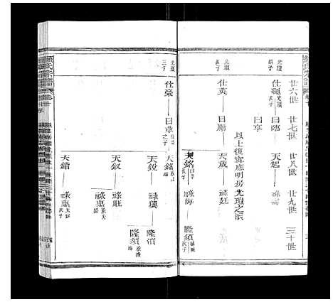 [颜]颜氏宗谱_55卷首末各1卷 (江西) 颜氏家谱_五.pdf