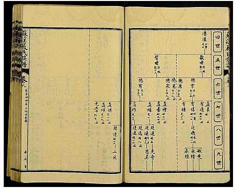 [严]苏溪严氏族谱_20卷及卷首 (江西) 苏溪严氏家谱_七.pdf