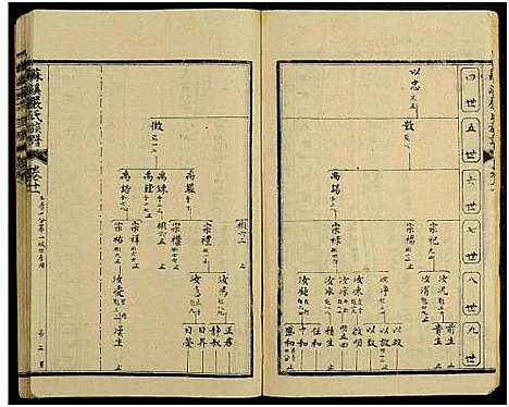 [严]苏溪严氏族谱_20卷及卷首 (江西) 苏溪严氏家谱_八.pdf