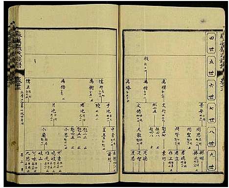 [严]苏溪严氏族谱_20卷及卷首 (江西) 苏溪严氏家谱_十.pdf