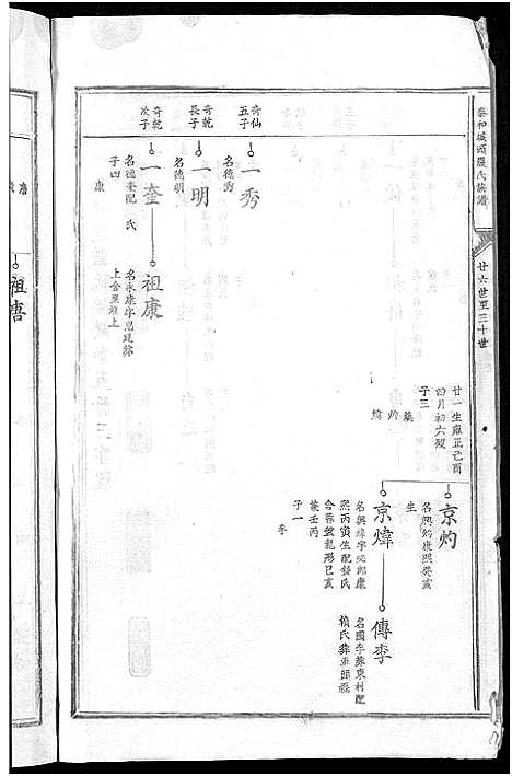 [严]泰和城头严氏族谱_卷数不详-泰和严氏族谱_Tai He Cheng Tou Yan Shi (江西) 泰和城头严氏家谱_三.pdf