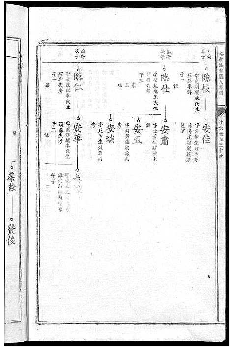 [严]泰和城头严氏族谱_卷数不详-泰和严氏族谱_Tai He Cheng Tou Yan Shi (江西) 泰和城头严氏家谱_六.pdf