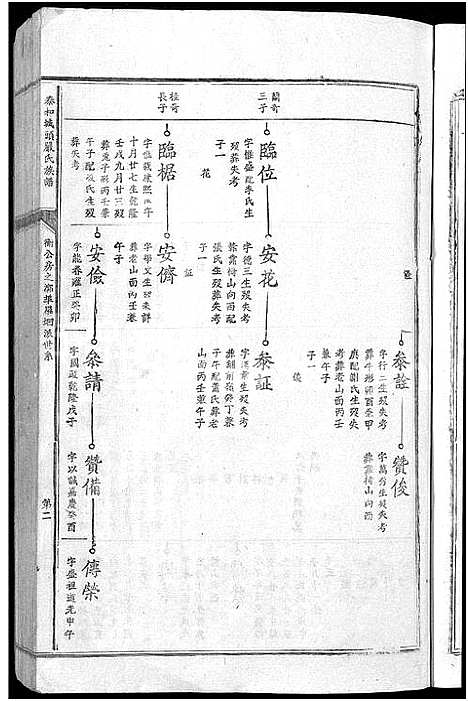 [严]泰和城头严氏族谱_卷数不详-泰和严氏族谱_Tai He Cheng Tou Yan Shi (江西) 泰和城头严氏家谱_六.pdf