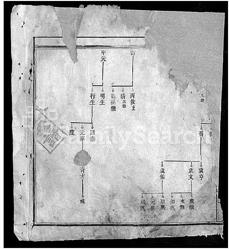 [晏]东南晏氏重修宗谱 (江西) 东南晏氏重修家谱_三.pdf