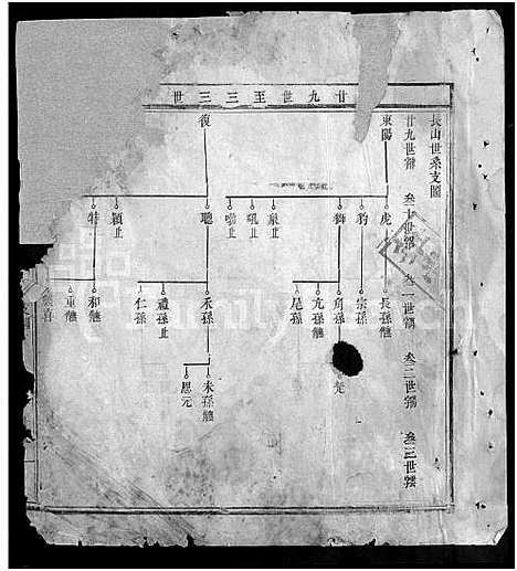 [晏]东南晏氏重修宗谱 (江西) 东南晏氏重修家谱_三.pdf