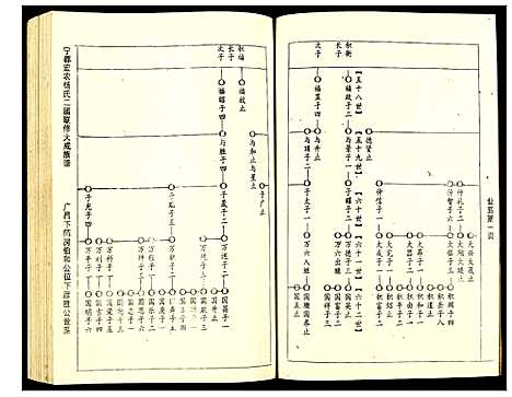 [杨]宁都宏农杨氏二届联修大成宗谱 (江西) 宁都宏农杨氏二届联修大成家谱_七.pdf