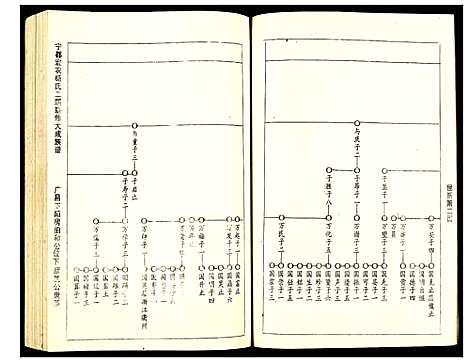 [杨]宁都宏农杨氏二届联修大成宗谱 (江西) 宁都宏农杨氏二届联修大成家谱_七.pdf