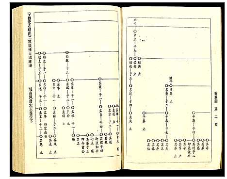 [杨]宁都宏农杨氏二届联修大成宗谱 (江西) 宁都宏农杨氏二届联修大成家谱_二十二.pdf
