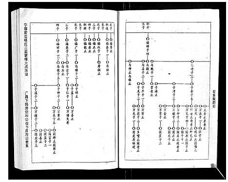 [杨]宁都宏农杨氏二届联修大成族谱_不分卷 (江西) 宁都宏农杨氏二届联修大成家谱_六.pdf