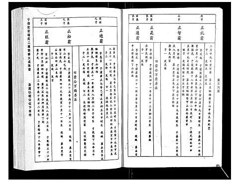 [杨]宁都宏农杨氏二届联修大成族谱_不分卷 (江西) 宁都宏农杨氏二届联修大成家谱_七.pdf