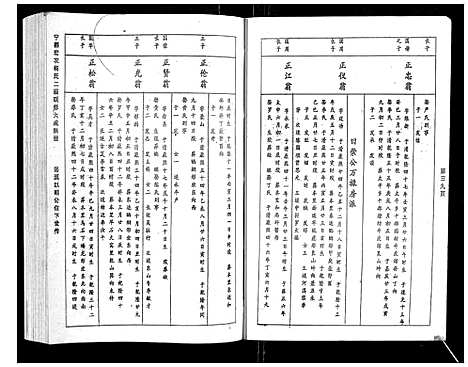 [杨]宁都宏农杨氏二届联修大成族谱_不分卷 (江西) 宁都宏农杨氏二届联修大成家谱_七.pdf