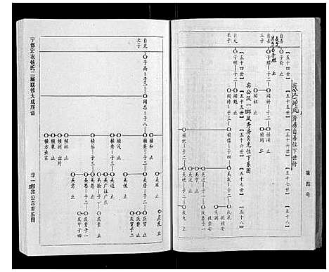 [杨]宁都宏农杨氏二届联修大成族谱_不分卷 (江西) 宁都宏农杨氏二届联修大成家谱_二十三.pdf