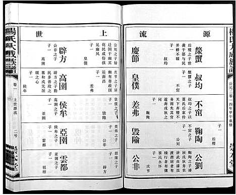 [杨]杨氏大成族谱 (江西) 杨氏大成家谱_二.pdf