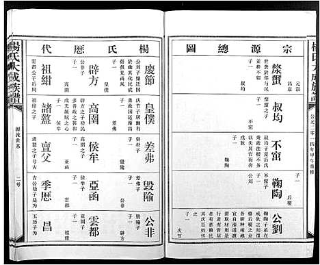 [杨]杨氏大成族谱 (江西) 杨氏大成家谱_三.pdf