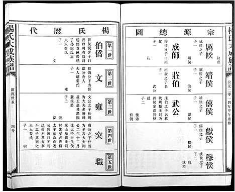 [杨]杨氏大成族谱 (江西) 杨氏大成家谱_三.pdf