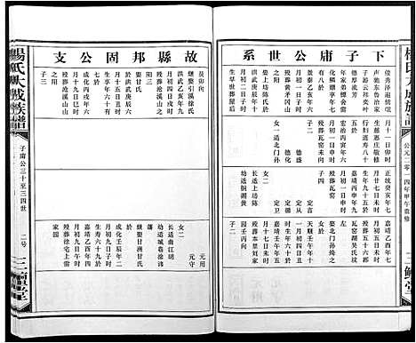 [杨]杨氏大成族谱 (江西) 杨氏大成家谱_四.pdf