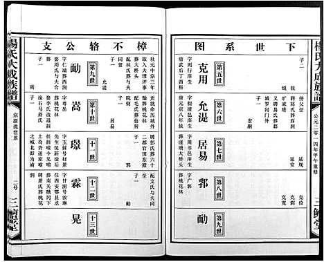 [杨]杨氏大成族谱 (江西) 杨氏大成家谱_七.pdf