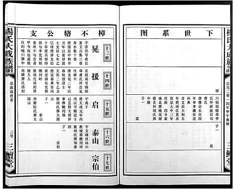 [杨]杨氏大成族谱 (江西) 杨氏大成家谱_七.pdf