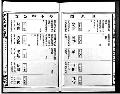 [杨]杨氏大成族谱 (江西) 杨氏大成家谱_七.pdf