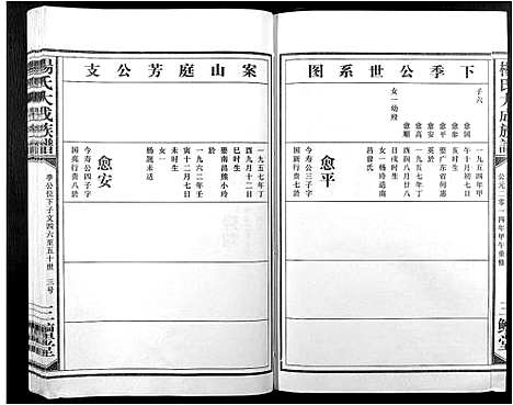 [杨]杨氏大成族谱 (江西) 杨氏大成家谱_二十二.pdf