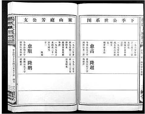 [杨]杨氏大成族谱 (江西) 杨氏大成家谱_二十二.pdf