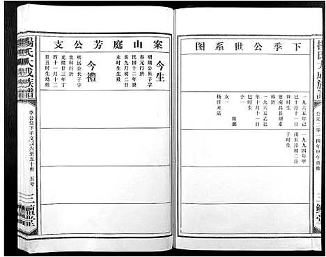 [杨]杨氏大成族谱 (江西) 杨氏大成家谱_二十二.pdf