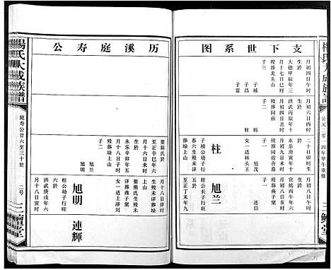 [杨]杨氏大成族谱 (江西) 杨氏大成家谱_二十三.pdf