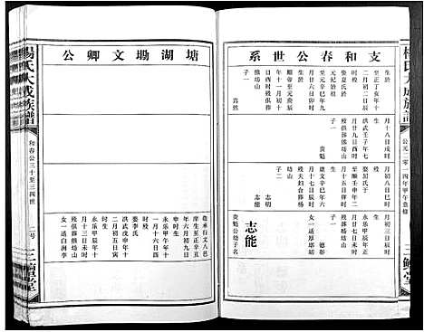 [杨]杨氏大成族谱 (江西) 杨氏大成家谱_二十六.pdf