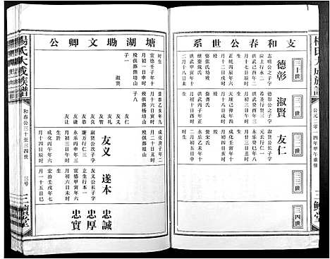 [杨]杨氏大成族谱 (江西) 杨氏大成家谱_二十六.pdf